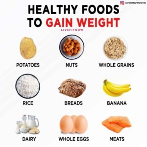 Ultimate diet for weight gain in 30 days, image graphics
