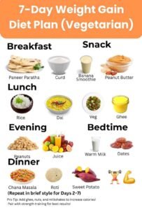 Ultimate diet for weight gain in 30 days Ultimate diet for weight gain in 30 days, image graphics
