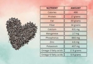 Nutrients packed in chia seed