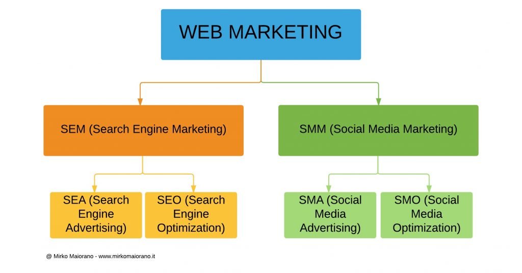 Difference Between SMO and SMM