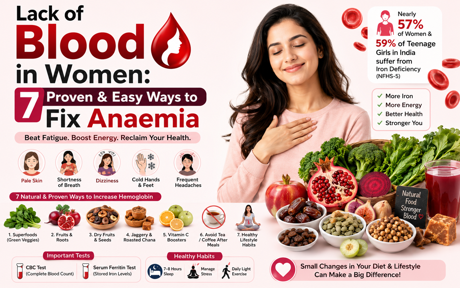 lack of blood in women